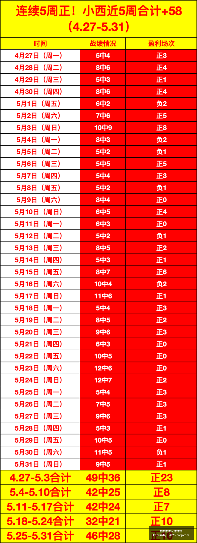 独家攻略,连续三周稳,中求胜,开云平台官方网,开云平台,AC米兰赞助商,开云代理,开云体育服务