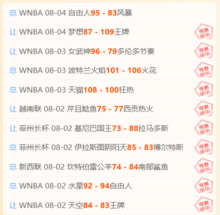 春季赛战队阵容调整，新赛季备战蓄势