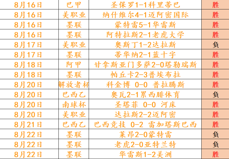 电竞战队转会传闻四起，新赛季阵容猜想
