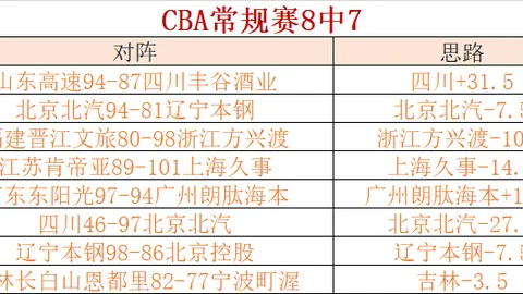华子周最佳表现：场均得分32.7分，命中率51.5%，怀特27.7分7板领跑得分榜