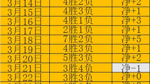 大乐透期号专家推荐：质合分析前区十码趋势