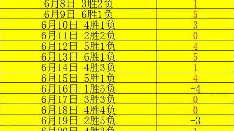 开云平台官方网ac米兰赞助商AC米兰赞助商数据冲到110